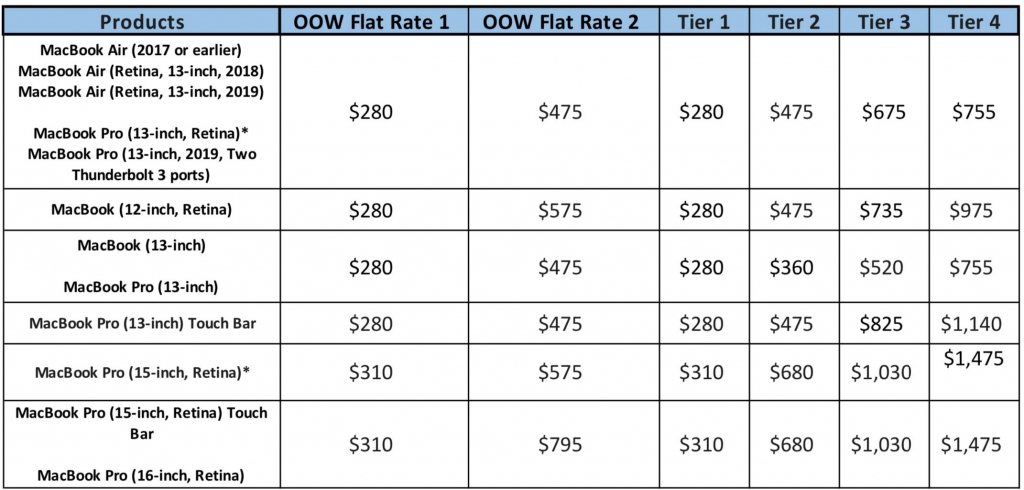 Apple Pricing Tiers