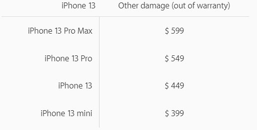 All Other Repair Costs for iPhone 13 without AppleCare