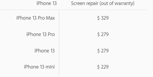 Screen Costs for iPhone 13 without AppleCare