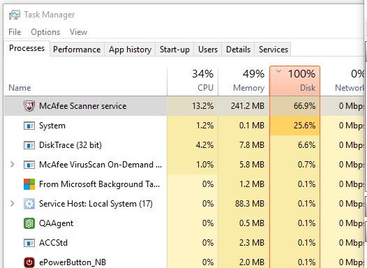 McAfee Usage