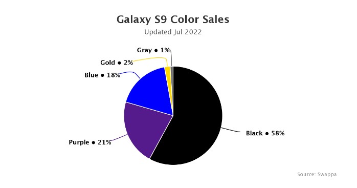 Galaxy S9 Color Pricing